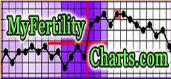 Online Charting
